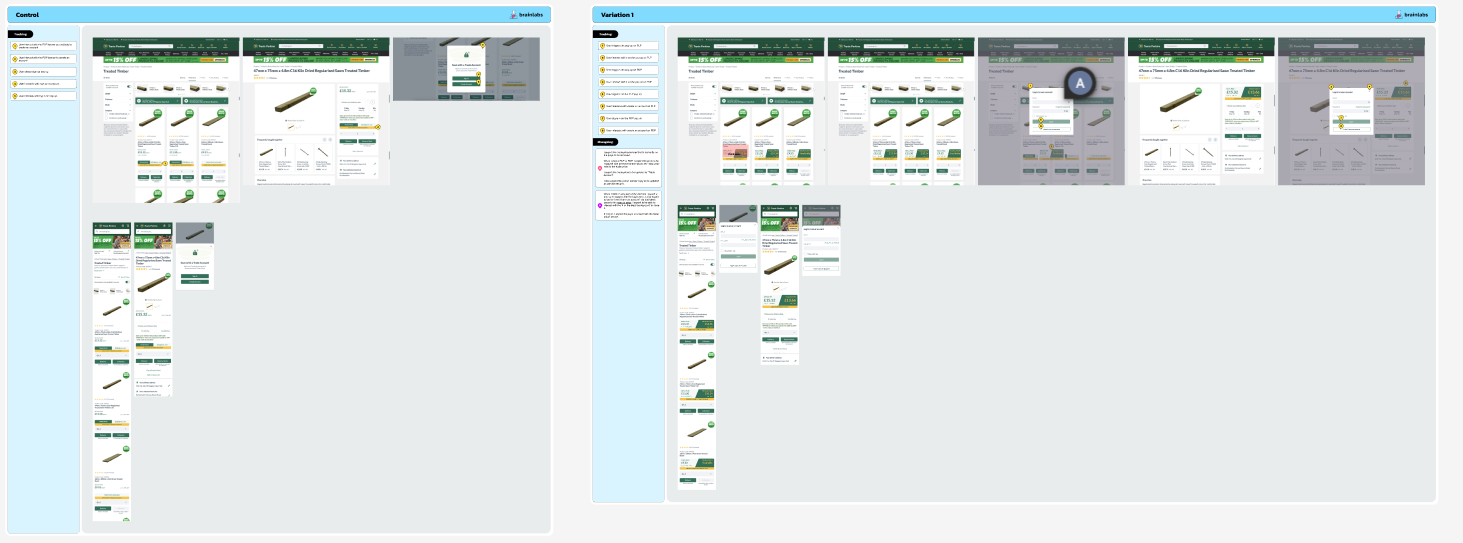 Side-by-side comparison of Control PDP/PLP with separate trade-price block and Variation 1 with unified price banner showing retail and trade together